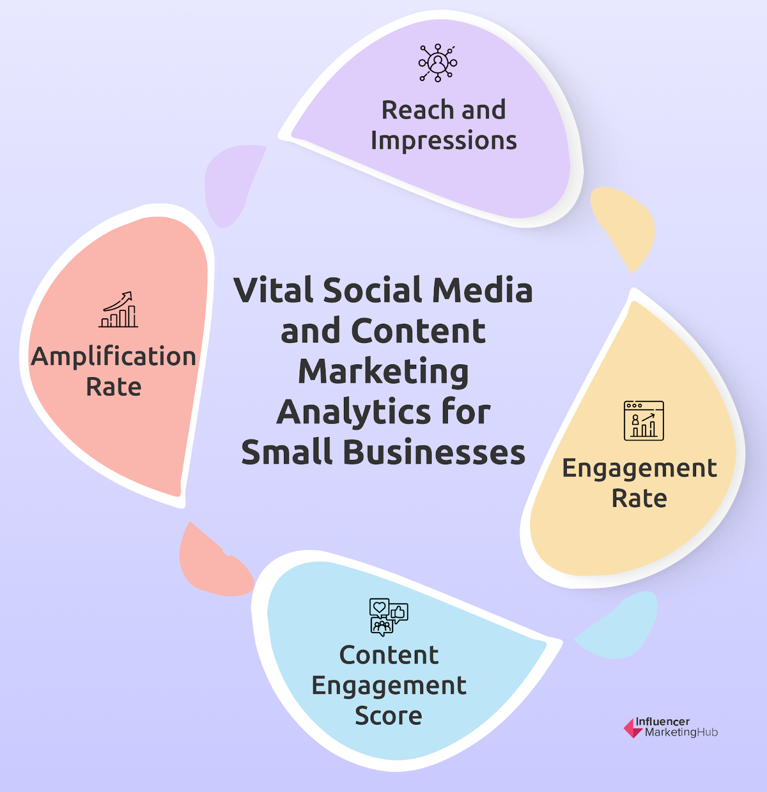 Social Media Marketing and Content Marketing-Related Analytics