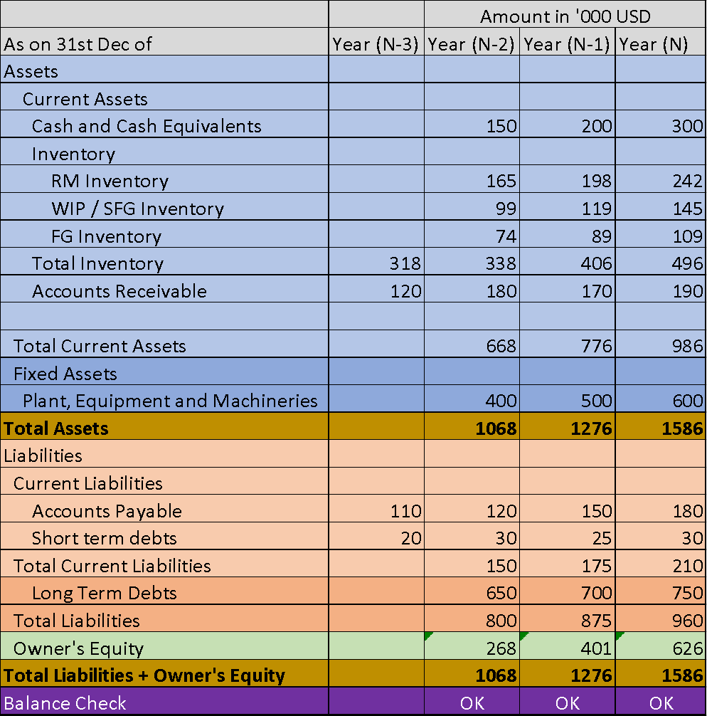 Inventory in Financial statements (SIS – English) – IMA Learning Solutions