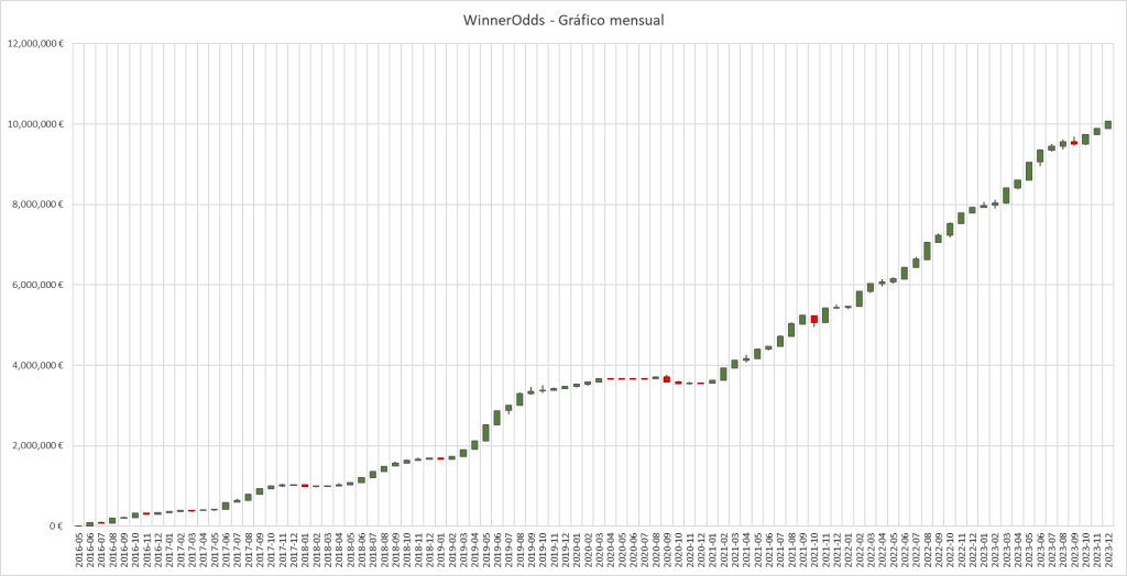 WinnerOdds 2023 Tennis Results