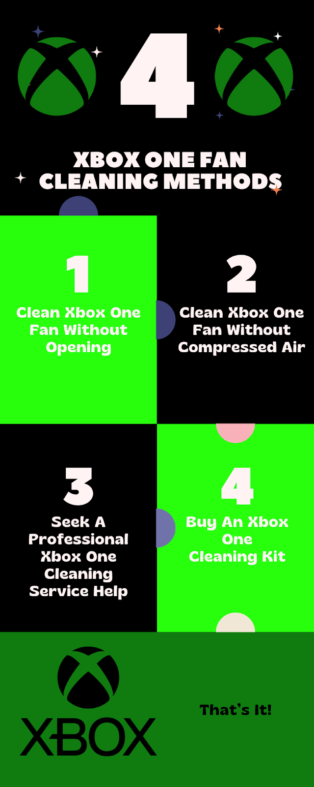 Infographics about 4 methods of how to clean xbox one fan
