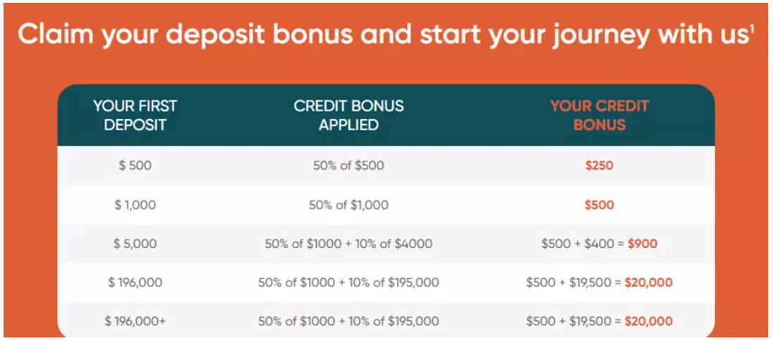 vantage markets fee bonus