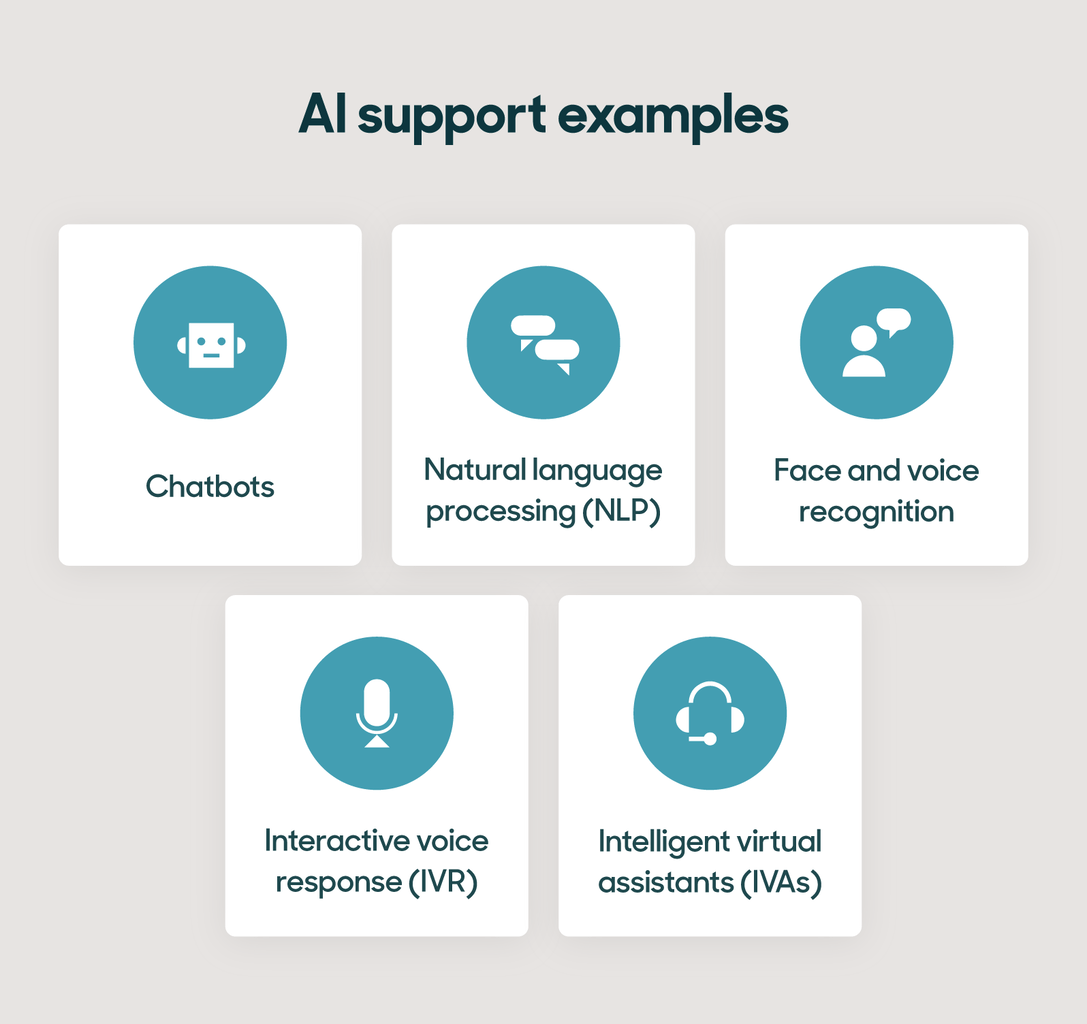 AI-Powered Self-Service Options with Zendesk