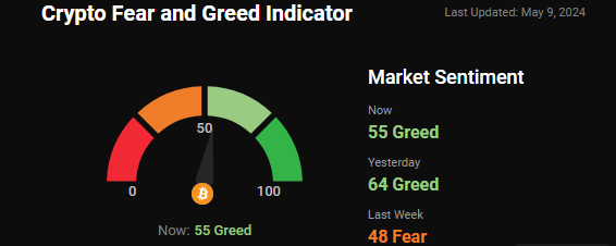 fear and greed index