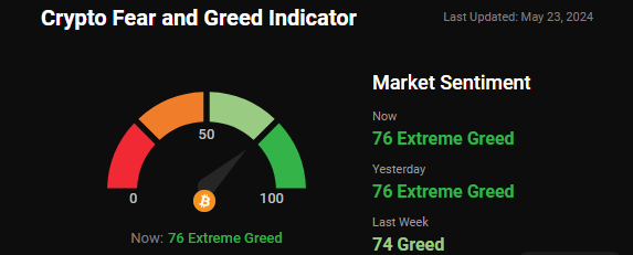 fear and greed index