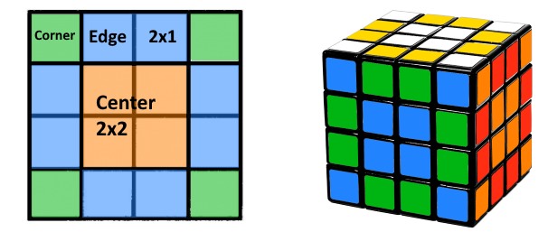 reduction to rubiks cube