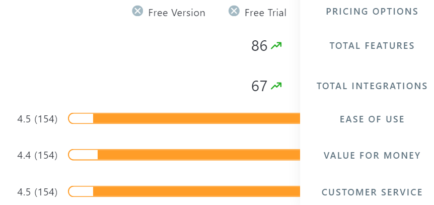 JobAdder Capterra Rating