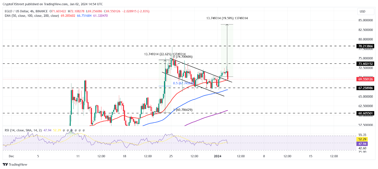 BTC/USD 1- day chart