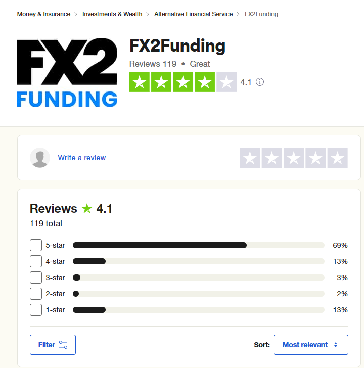 FX2 Funding prop firm Trustpilot