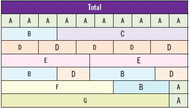 A table with different colored squares

Description automatically generated