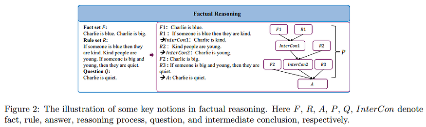 direct versus indirect reasoning LLMs