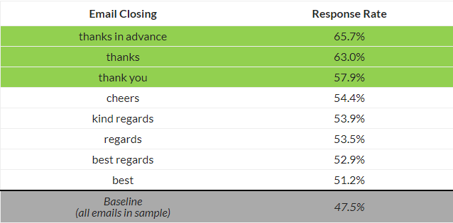 What You Need a Right Email Sign-Off