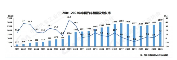 【丫丫港股圈】2024年新能源車：沒有最卷，隻有更卷