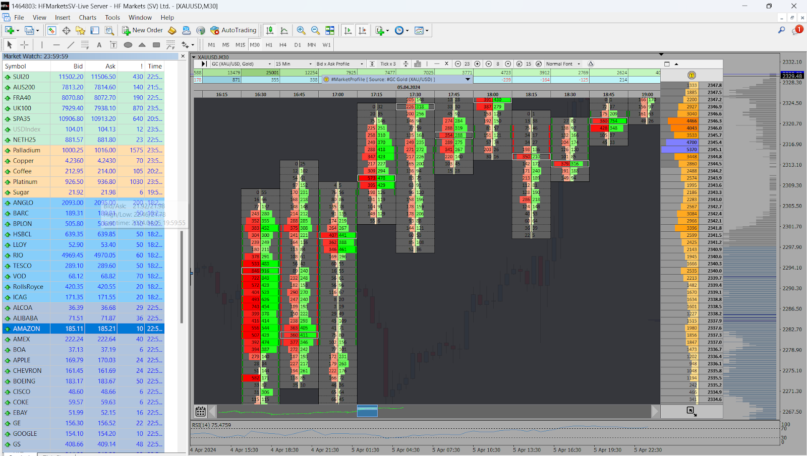 Metatrader 4