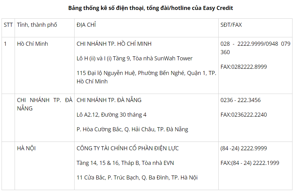 Tổng đài Easy Credit