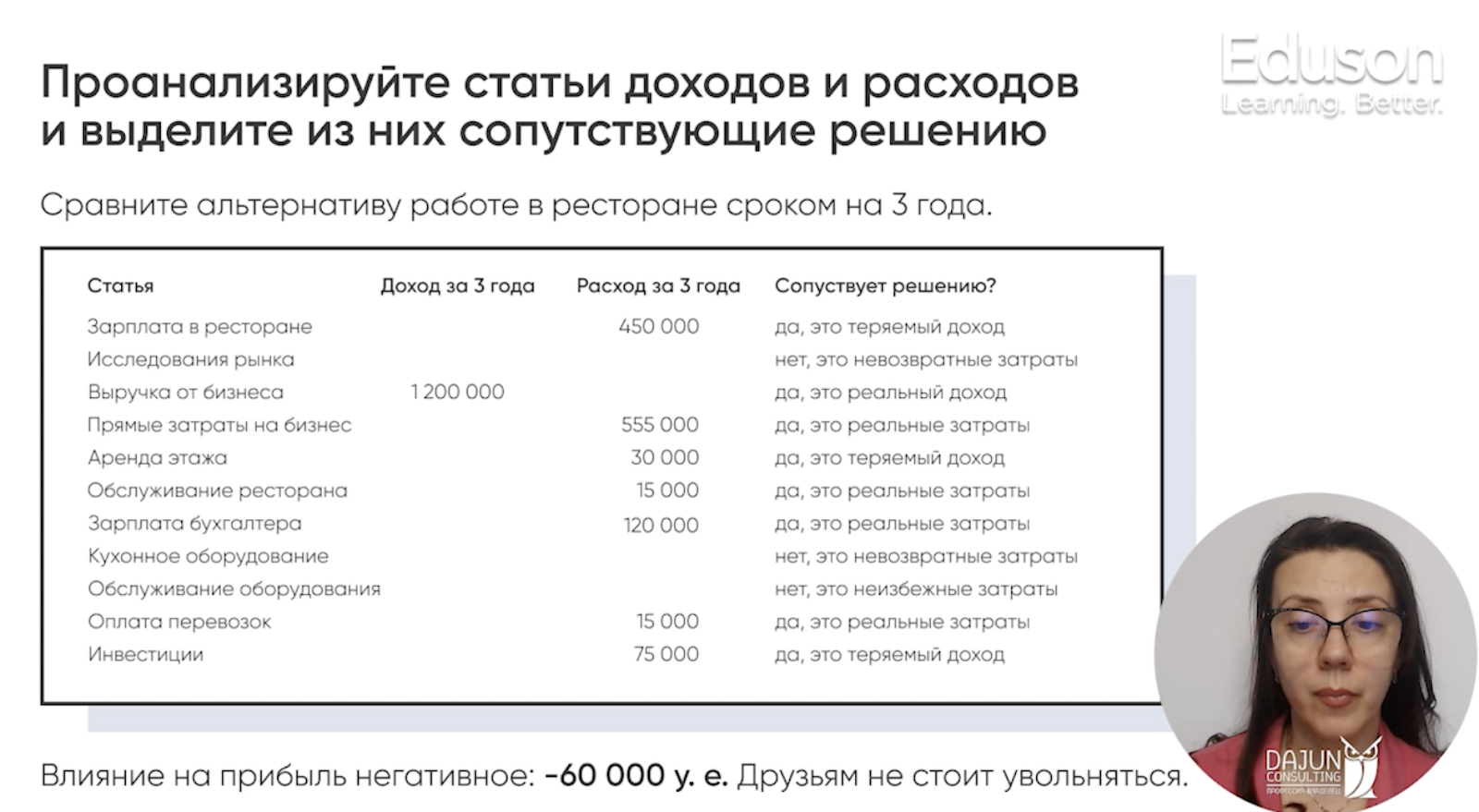 Тот, на ком держится вся компания: чем занимается финансовый директор |  Блог Eduson Academy