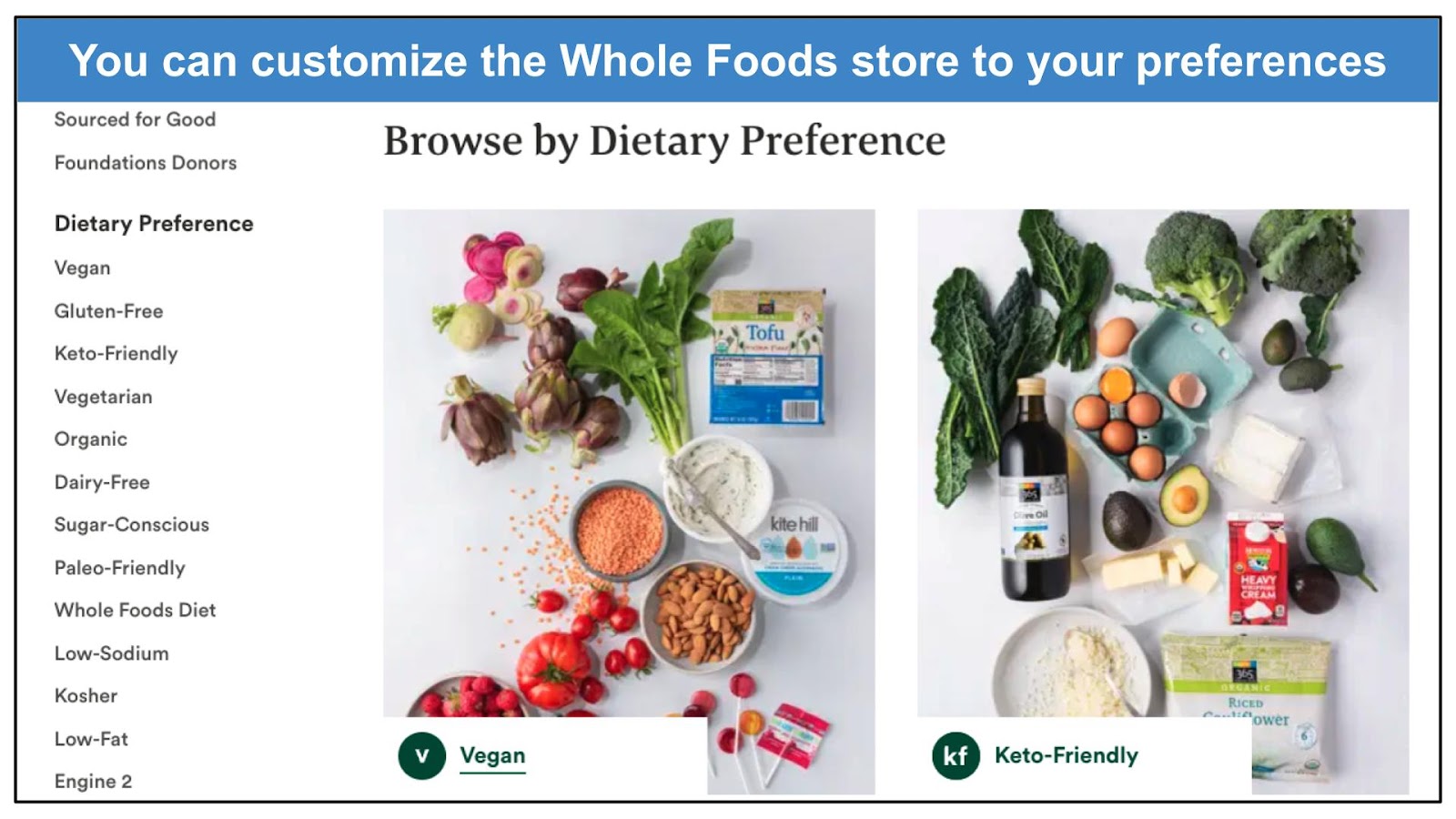 Did You Know You Can Buy  Meal Kits at Whole Foods?