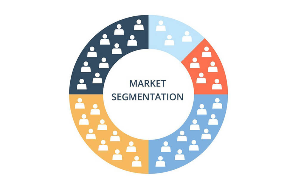 syarat segmentasi pasar