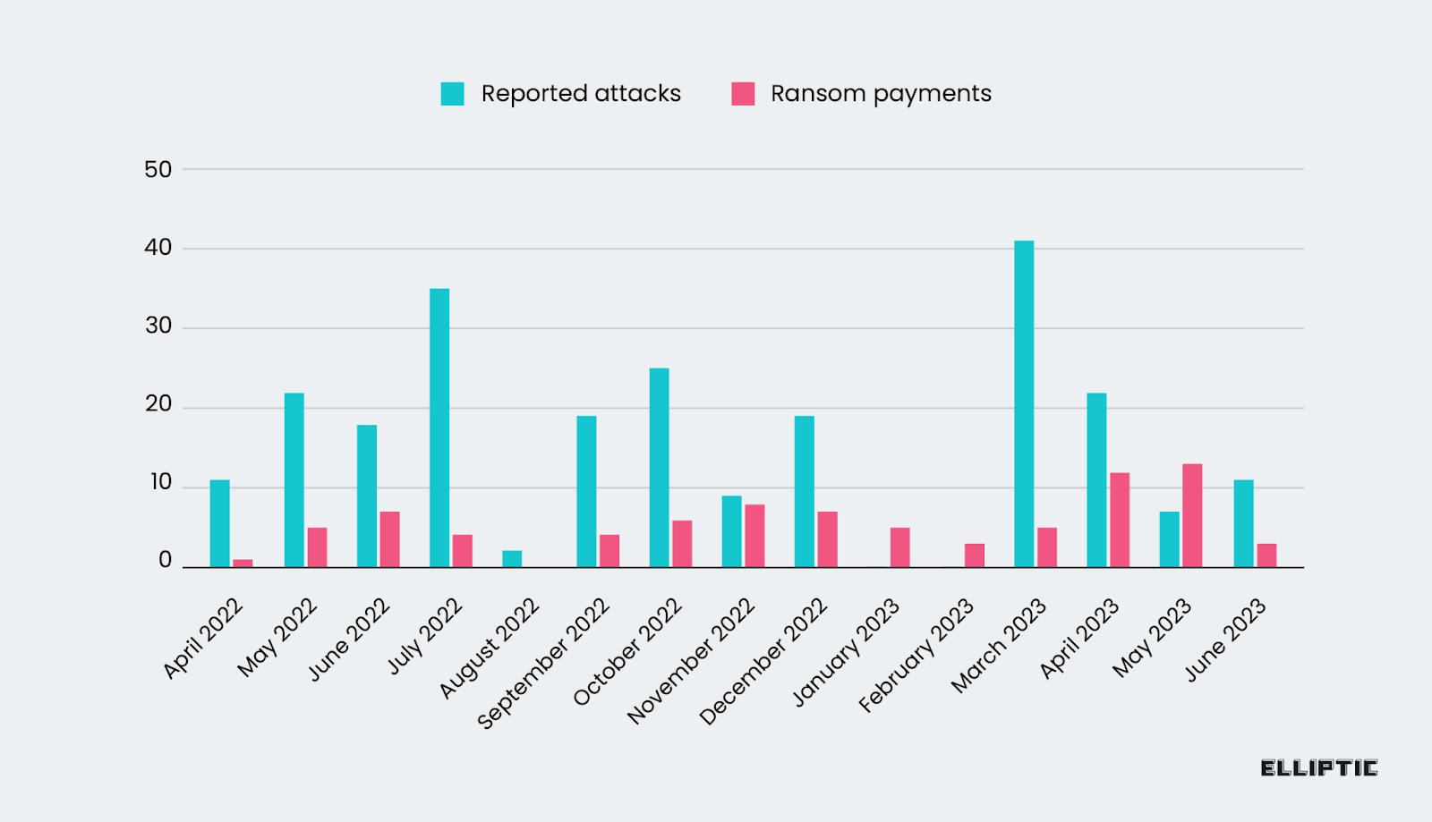 Black Basta Ransomware Received Over $100 Million From Victims