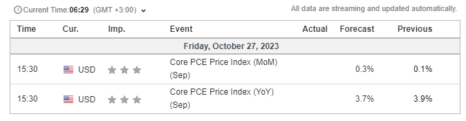 economic calendar 27 October 2023