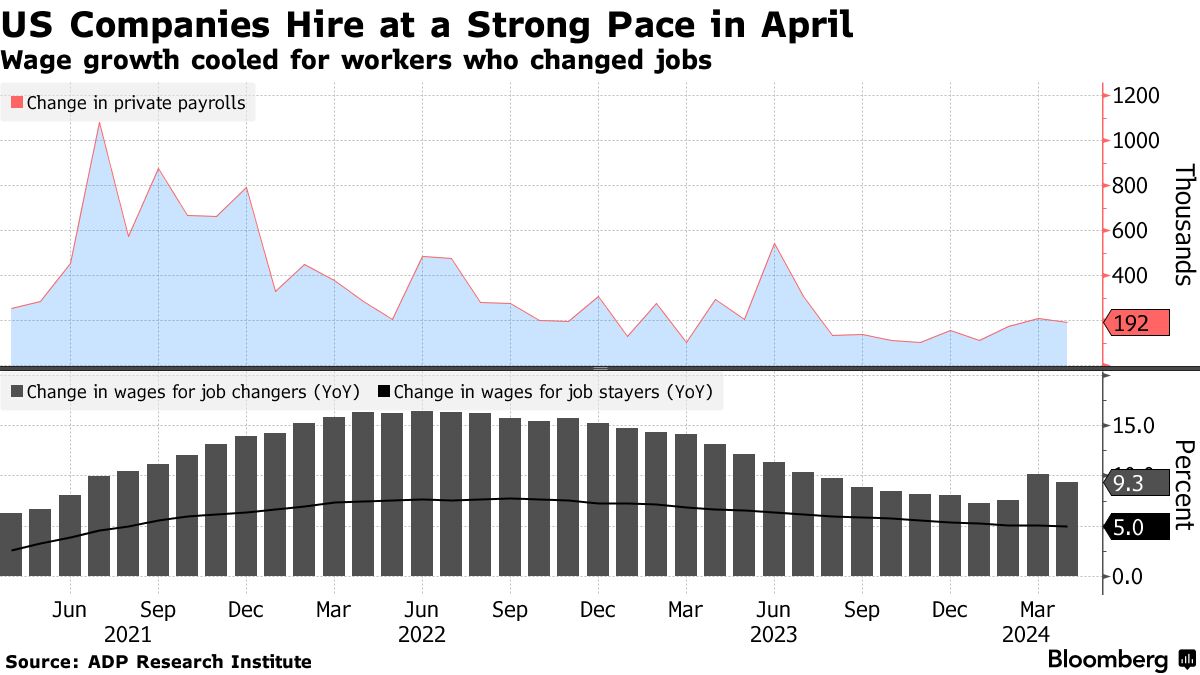 US private employment (Source: ADP Research Institute)