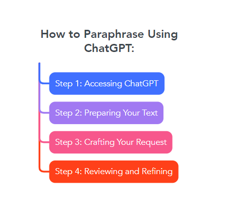 How to Paraphrase Text with ChatGPT in Literally Seconds