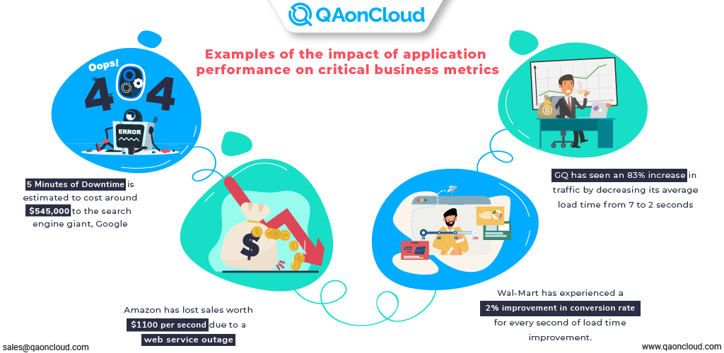 Why you should prioritize performance testing