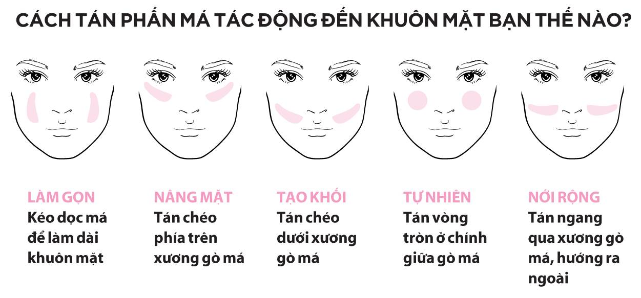 Cách đánh phấn má hồng đẹp