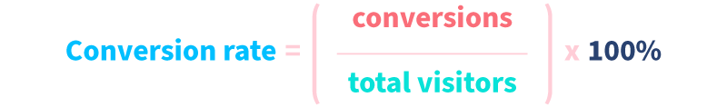 A depiction of how to calculate conversion rate