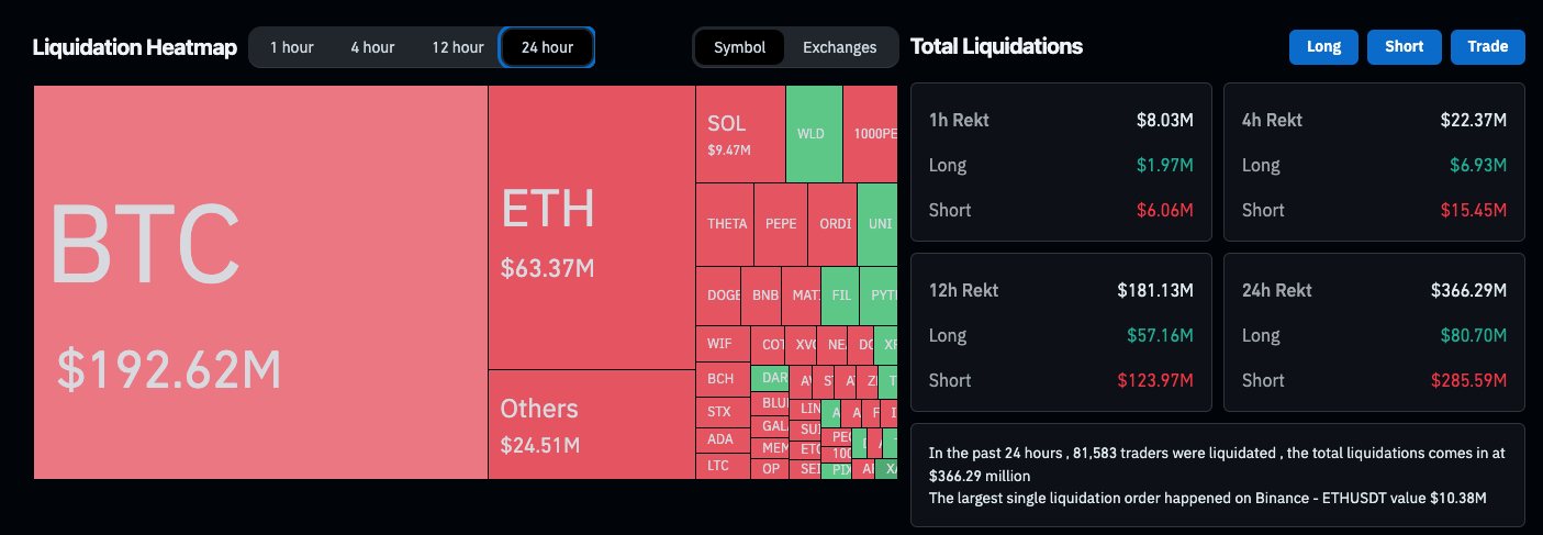 btc