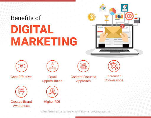 What is Digital Marketing?  