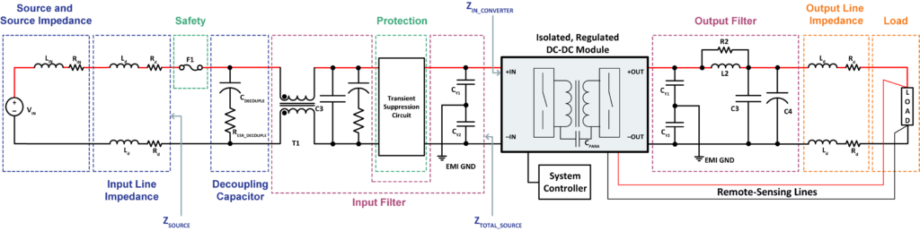 How to Simplify Power Design of DC-DC Converter with Modular Architecture