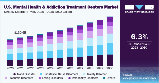 industry analysis of sober living home business plan