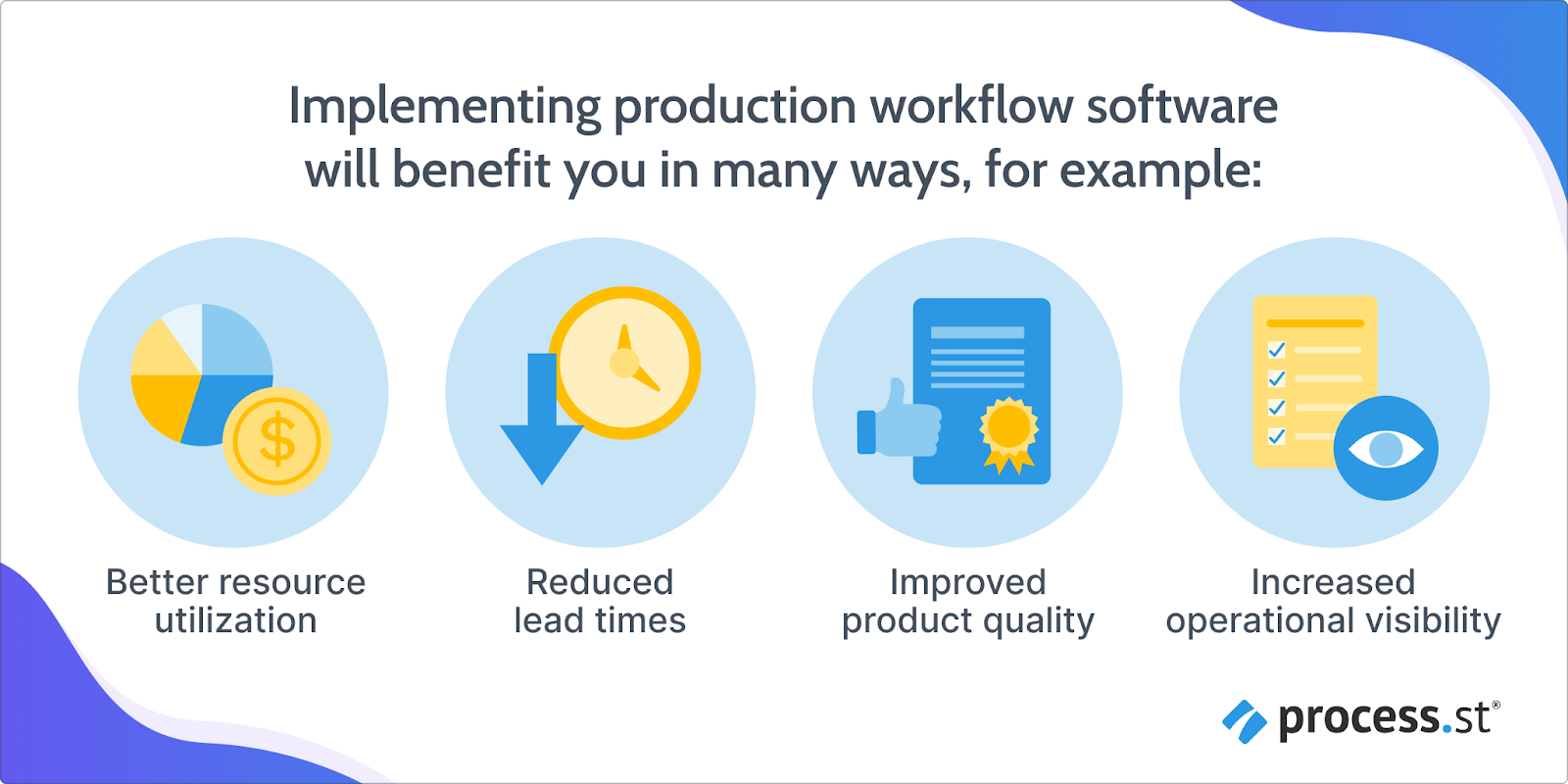 image showing the benefits of production workflow software