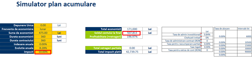 randament plan de acumulare