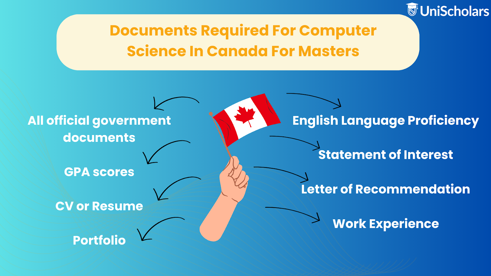 Documents Required For Computer Science Universities In Canada For Masters