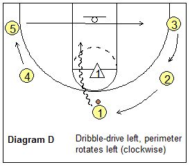 read and react offense