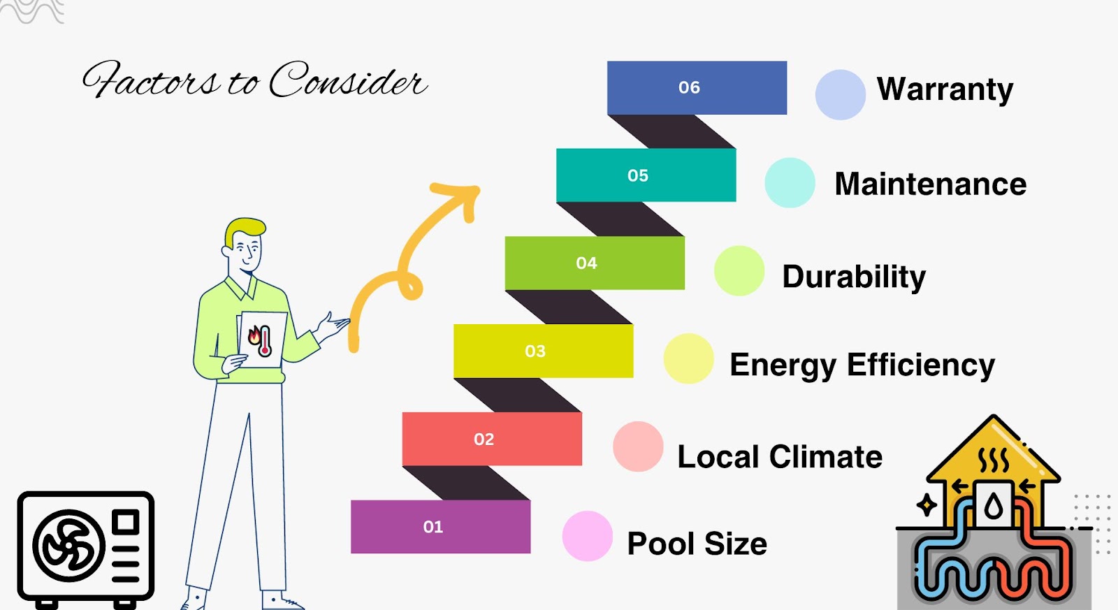 Factors to Consider When Choosing a Pool Heat Pump