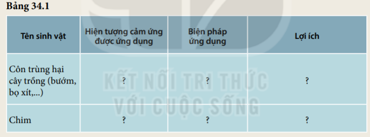 Khoa học tự nhiên 7 Bài 34: Vận dụng hiện tượng cảm ứng ở sinh vật vào thực tiễn | KHTN 7 Kết nối tri thức (ảnh 2)