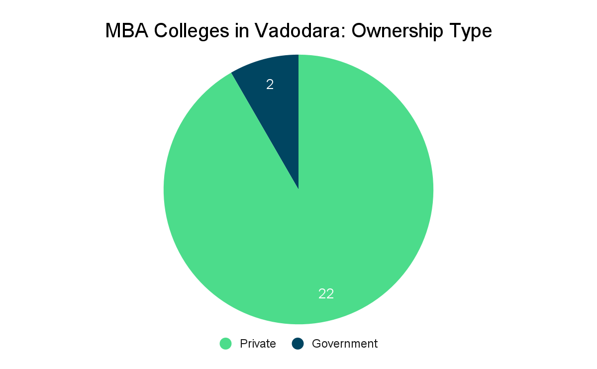Top MBA Colleges in Vadodara- Collegedunia