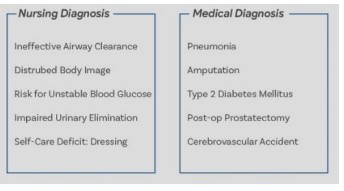 Nursing diagnosis Vs Medical Diagnosis