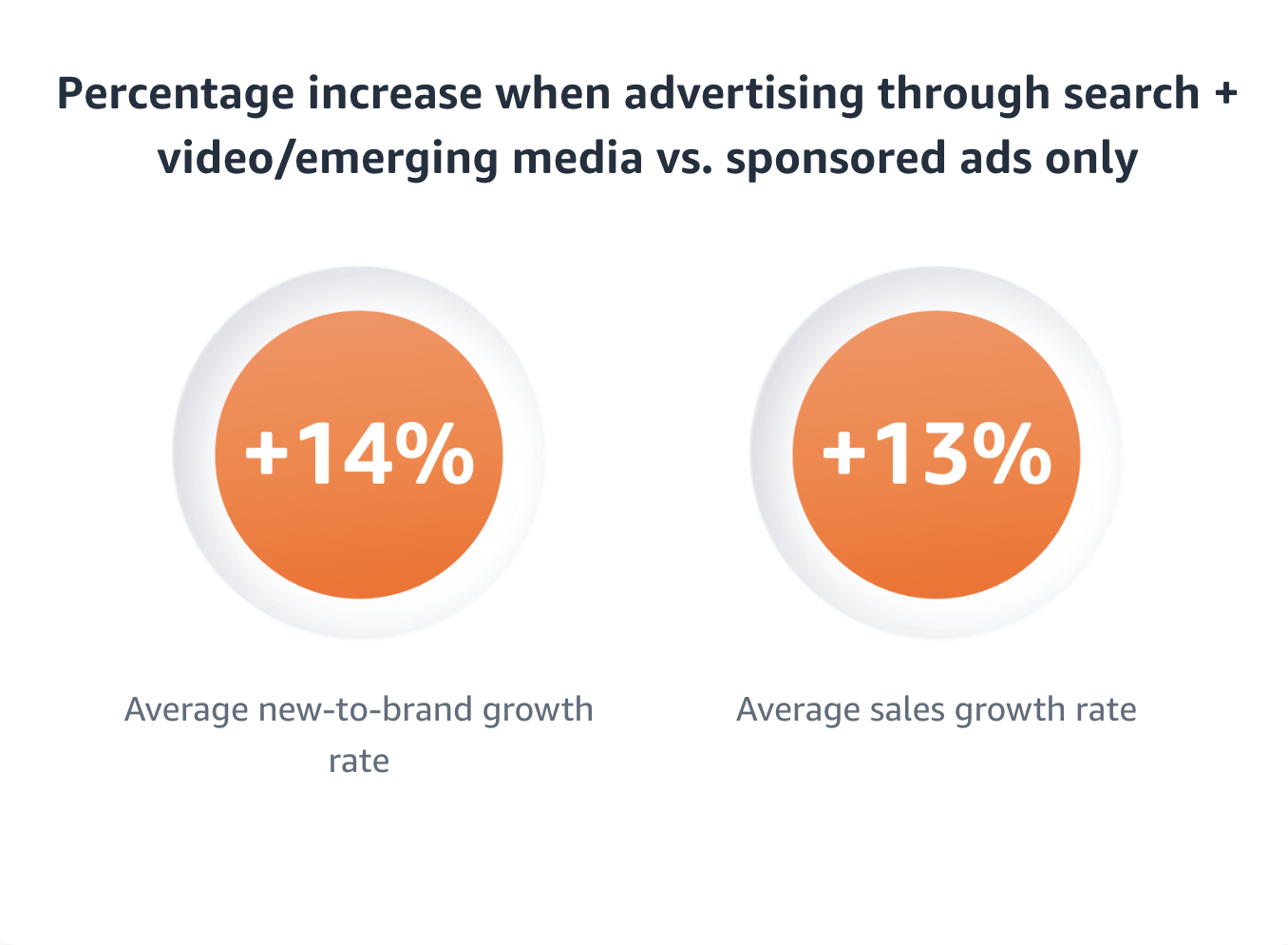 Remarketing with Multichannel Strategies