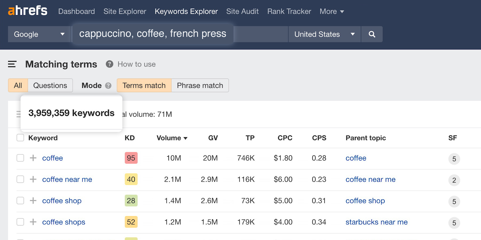 Ahrefs keyword tracking tool