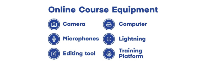 Online course making equipment