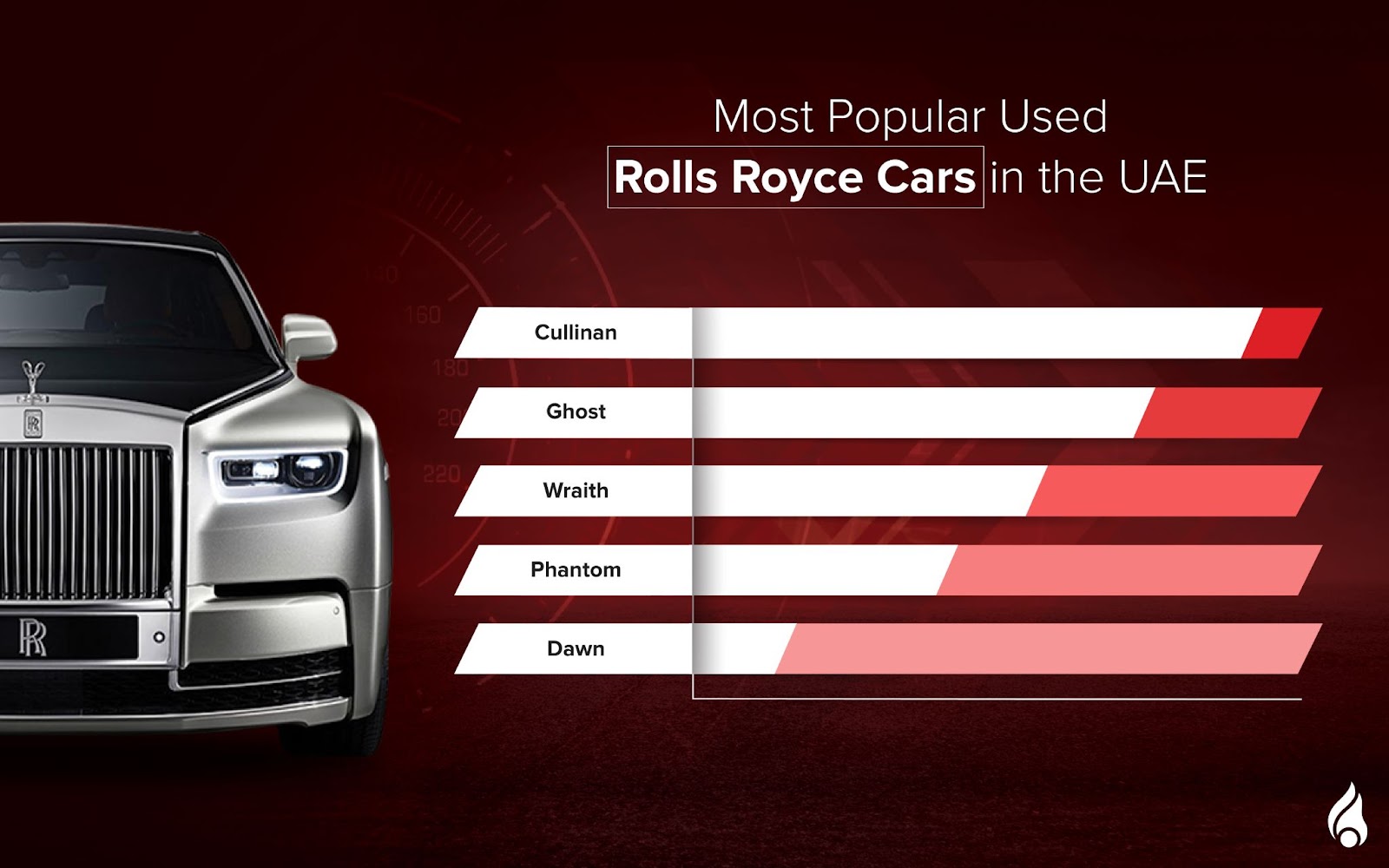 list of the most sough-after rolls royce cars in the uae