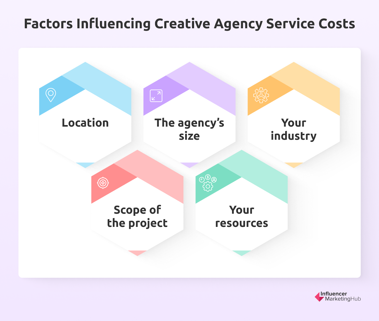 Factors Influencing Creative Agency Service Cost