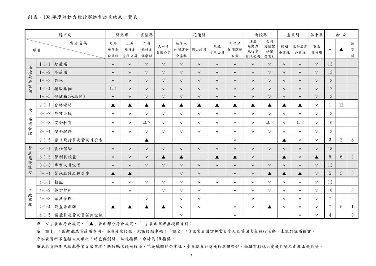 叮咚News｜分享新奇與樂趣