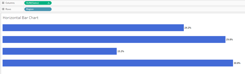 build horizontal bar charts for your table in Tableau