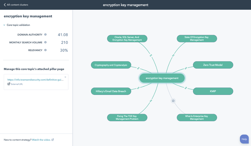 Content Management for HubSpot