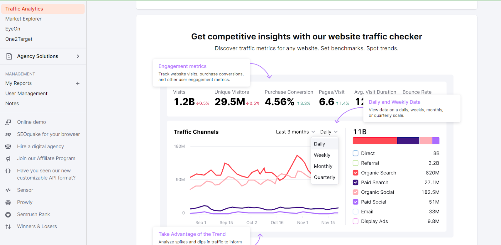 traffic analysis tools