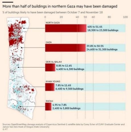 Обыкновенный геноцид: согласно анализу спутниковых данных, проведенному FT, израильские военные опустошили большую часть северной части сектора Газа, серьезно повредив более половины зданий и большие территории целых кварталов в ходе своего 42-дневного наступления. Почти половина построек в районе Северная Газа серьёзно повреждена